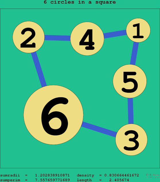 6 circles in a square