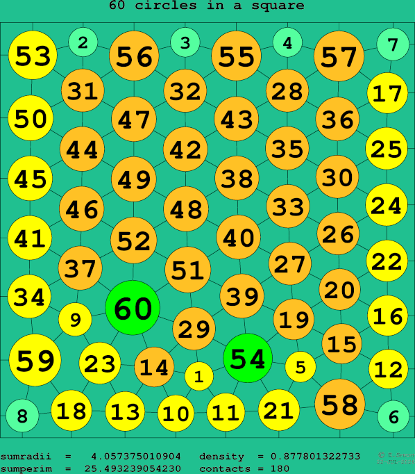 60 circles in a square
