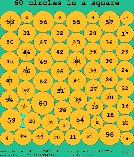 60 circles in a square