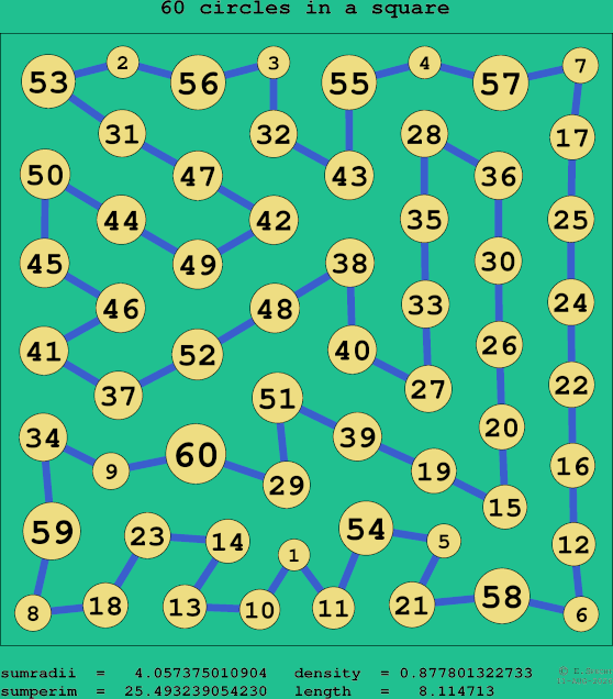60 circles in a square