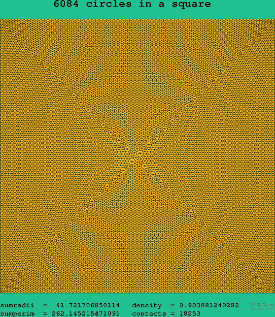 6084 circles in a square