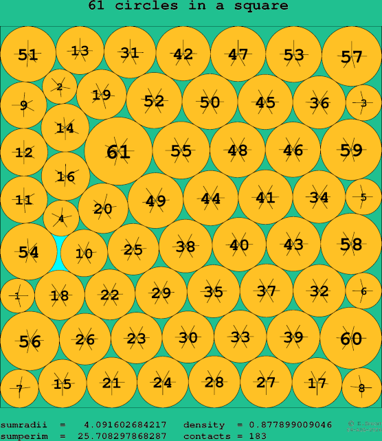 61 circles in a square