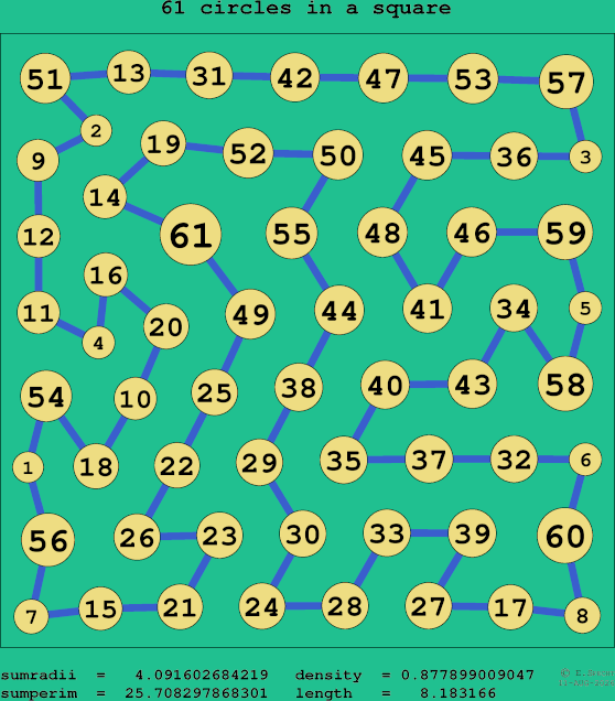 61 circles in a square