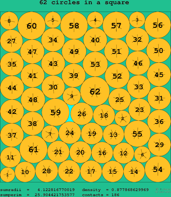 62 circles in a square