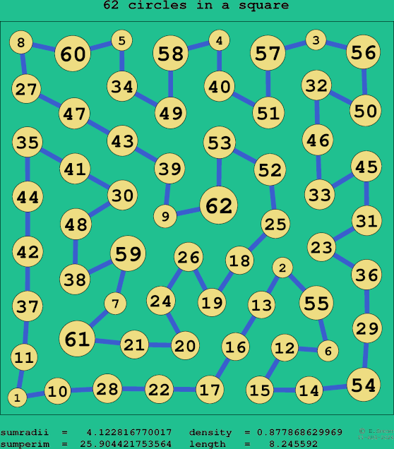 62 circles in a square