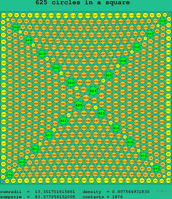 625 circles in a square
