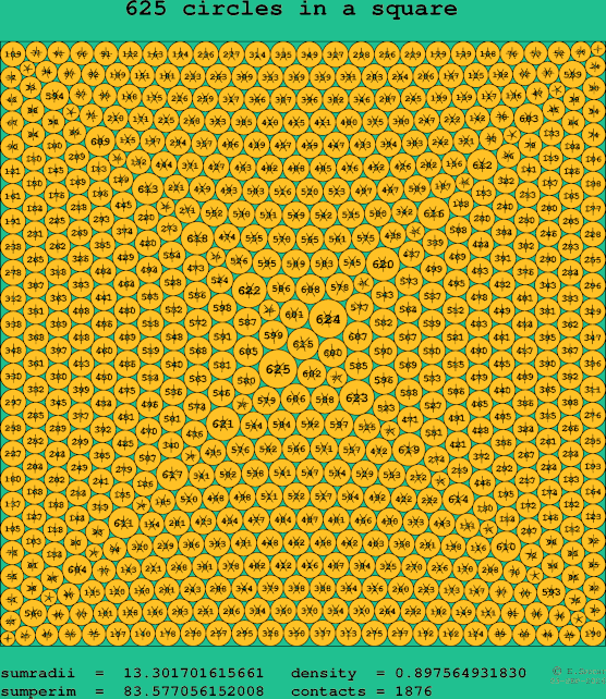 625 circles in a square