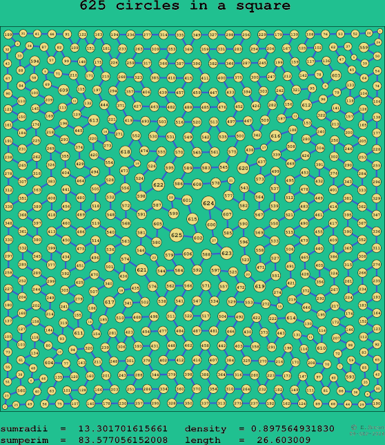 625 circles in a square