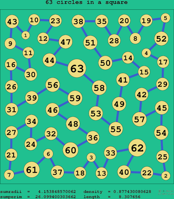 63 circles in a square