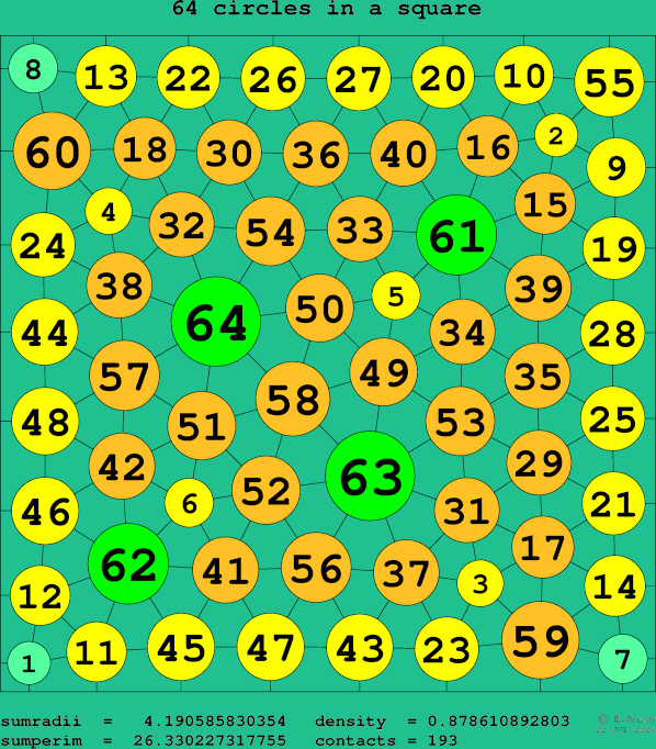 64 circles in a square