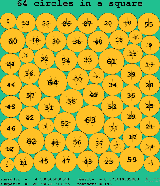 64 circles in a square