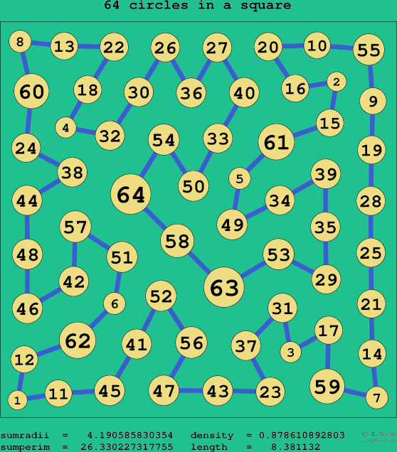 64 circles in a square