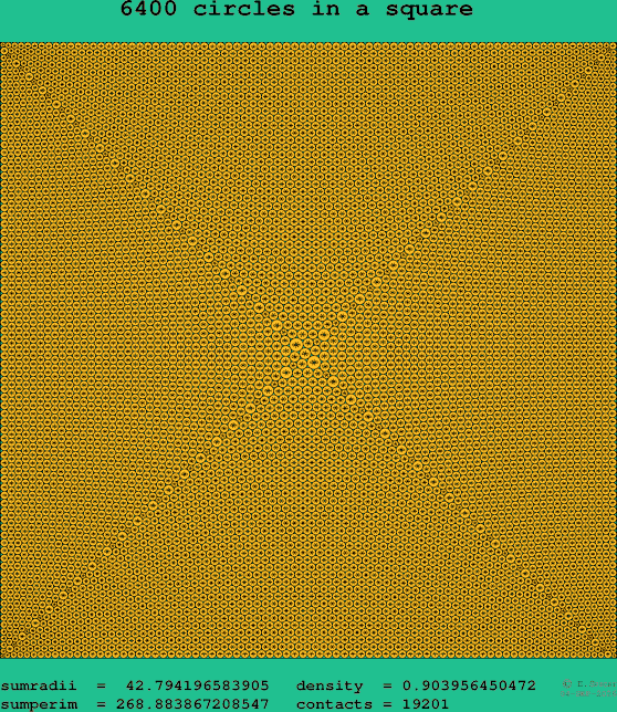 6400 circles in a square