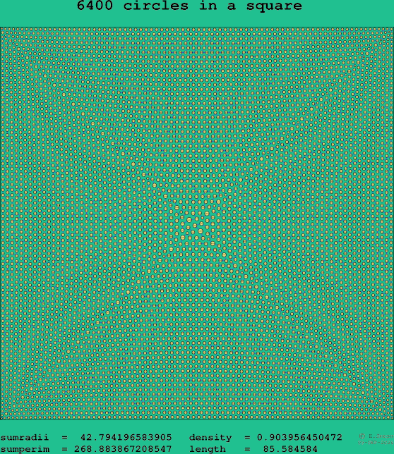 6400 circles in a square