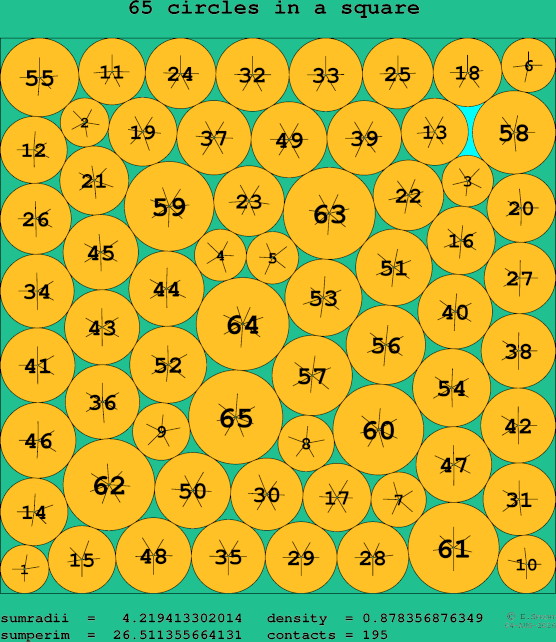 65 circles in a square