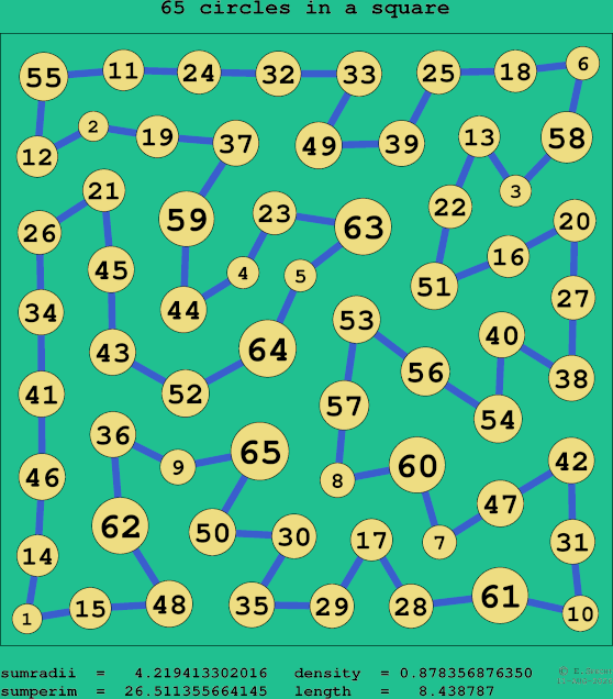 65 circles in a square