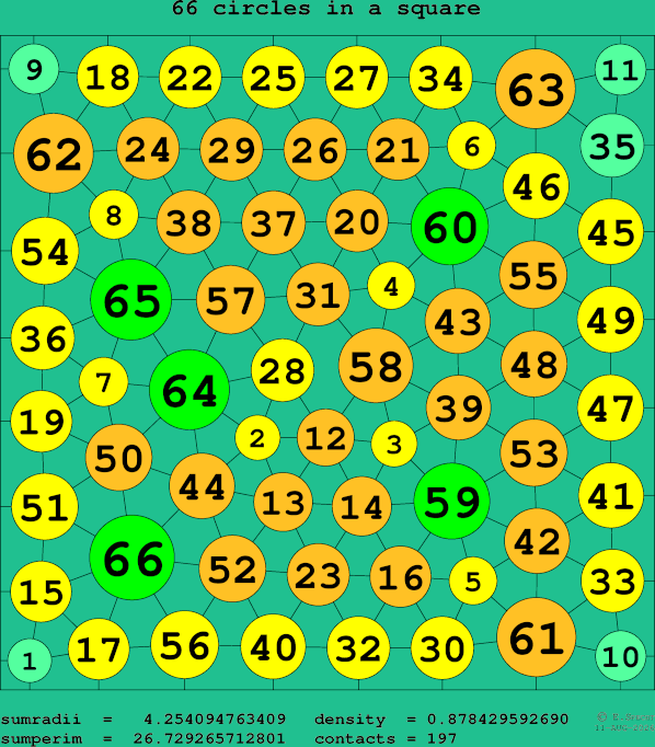 66 circles in a square