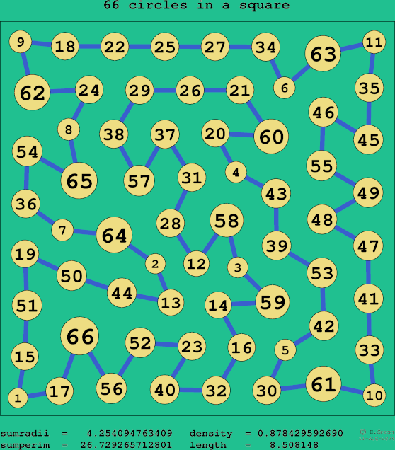 66 circles in a square