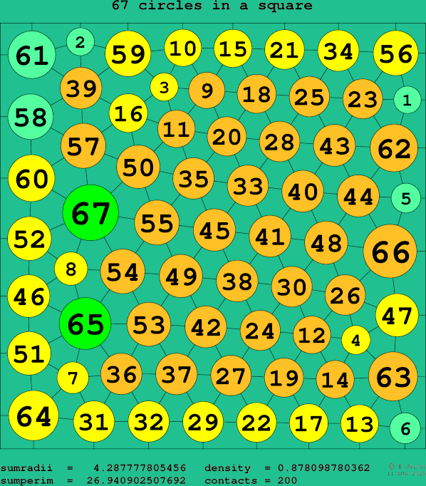 67 circles in a square