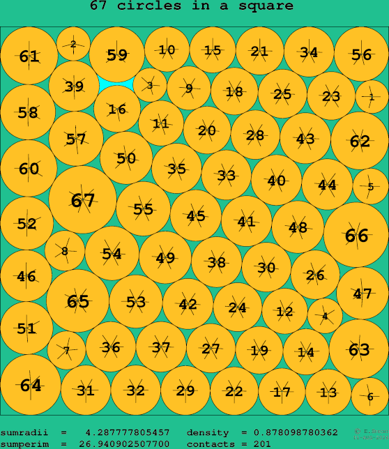 67 circles in a square