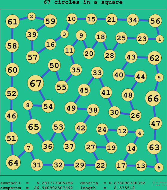 67 circles in a square