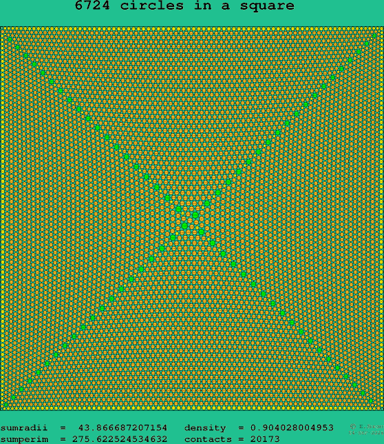 6724 circles in a square
