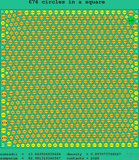 676 circles in a square