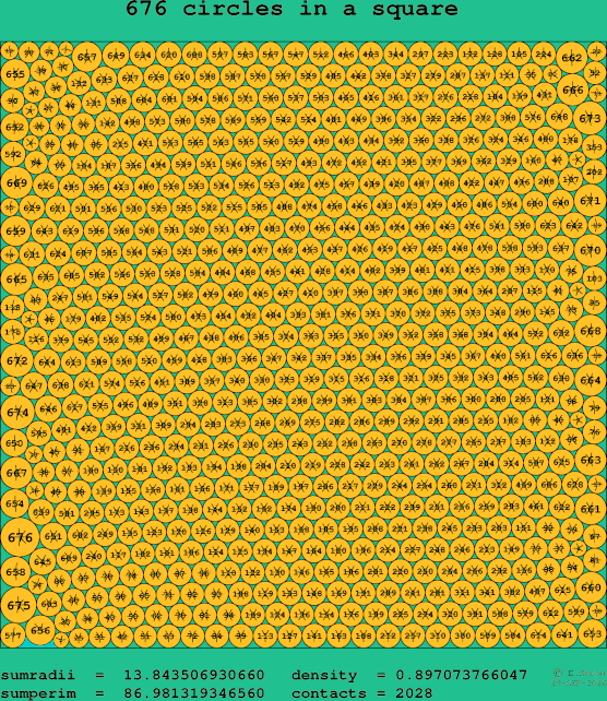 676 circles in a square