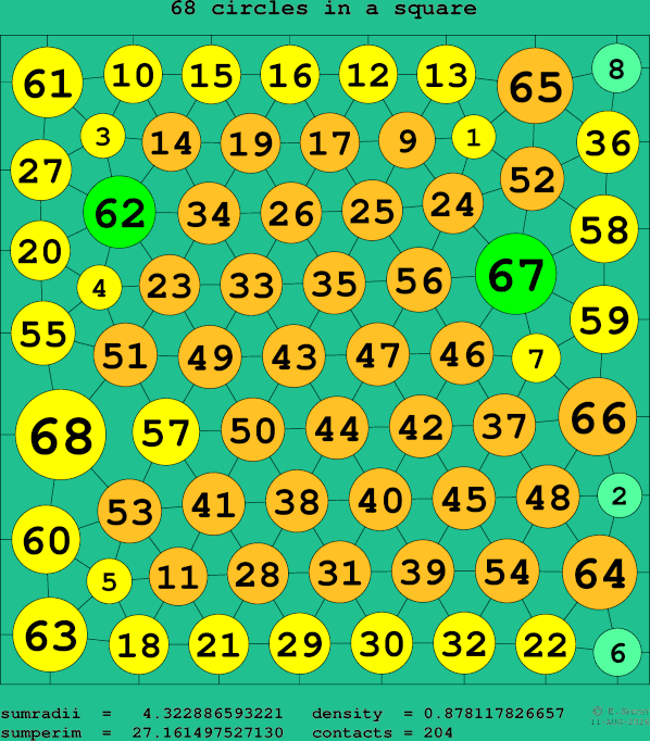 68 circles in a square