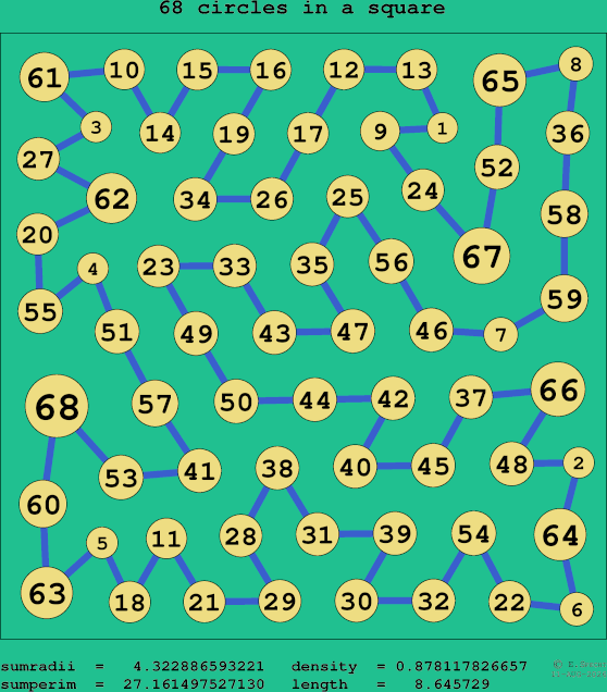 68 circles in a square