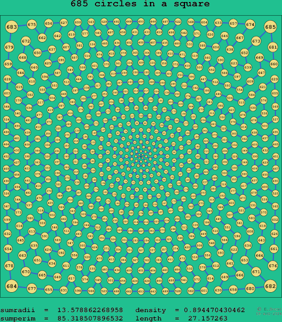 685 circles in a square