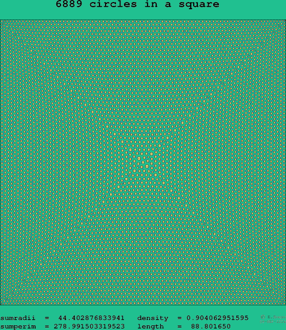 6889 circles in a square