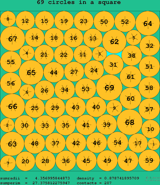 69 circles in a square