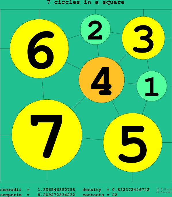 7 circles in a square