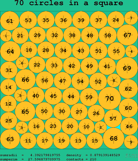 70 circles in a square