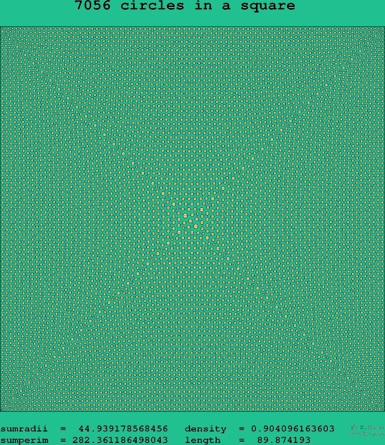 7056 circles in a square
