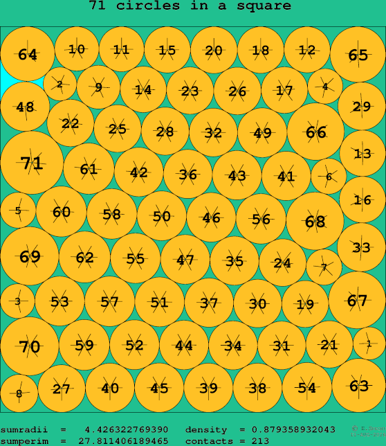 71 circles in a square