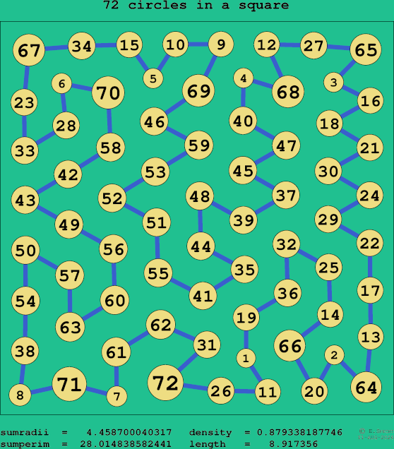 72 circles in a square