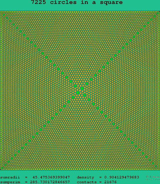 7225 circles in a square
