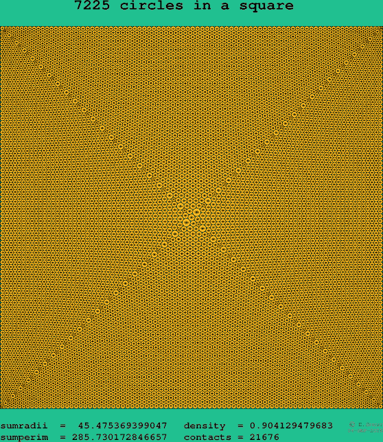 7225 circles in a square