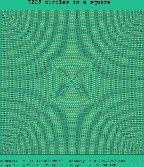 7225 circles in a square