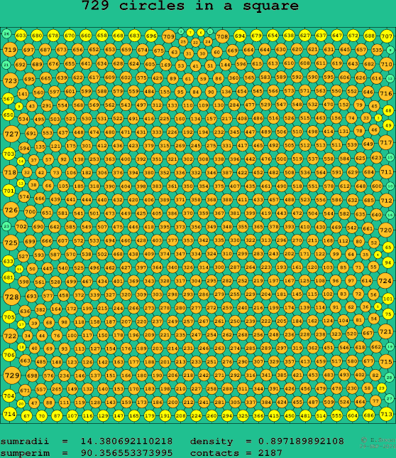 729 circles in a square