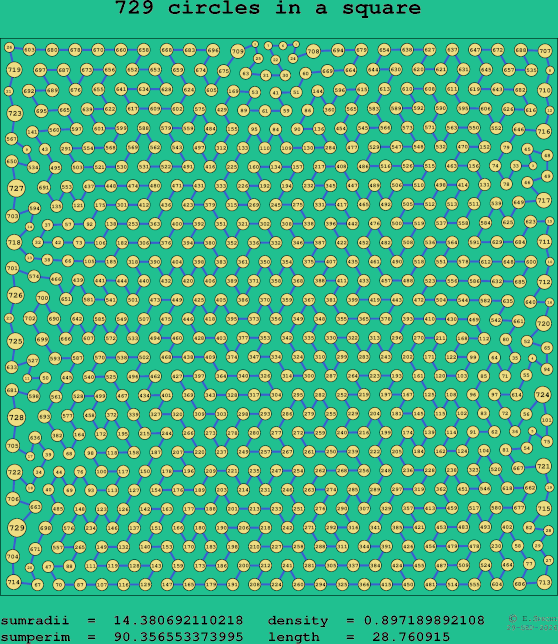729 circles in a square