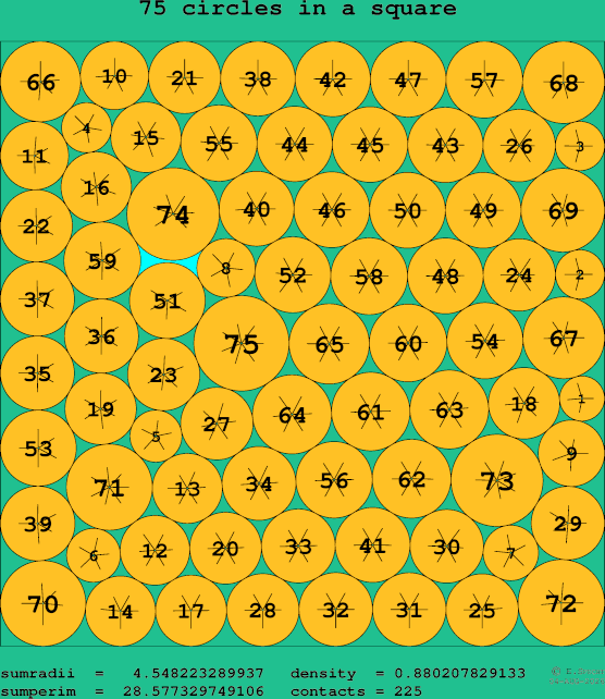 75 circles in a square