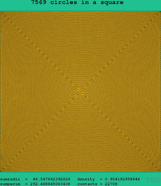 7569 circles in a square