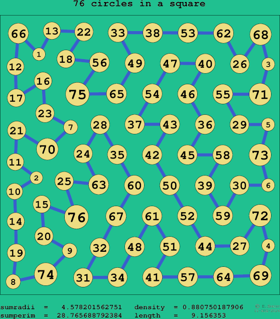 76 circles in a square