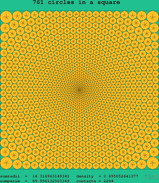 761 circles in a square