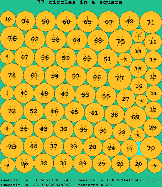 77 circles in a square