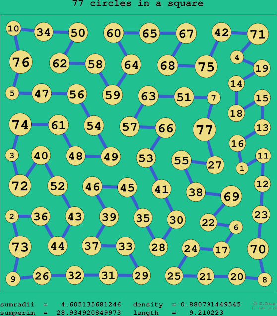 77 circles in a square