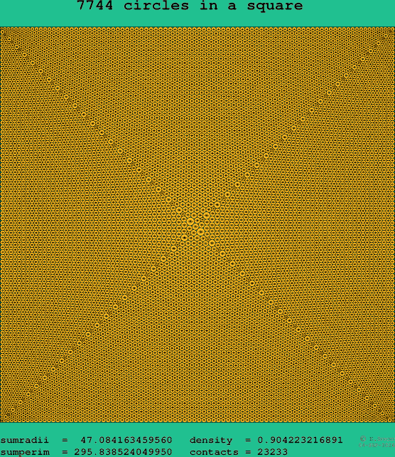 7744 circles in a square